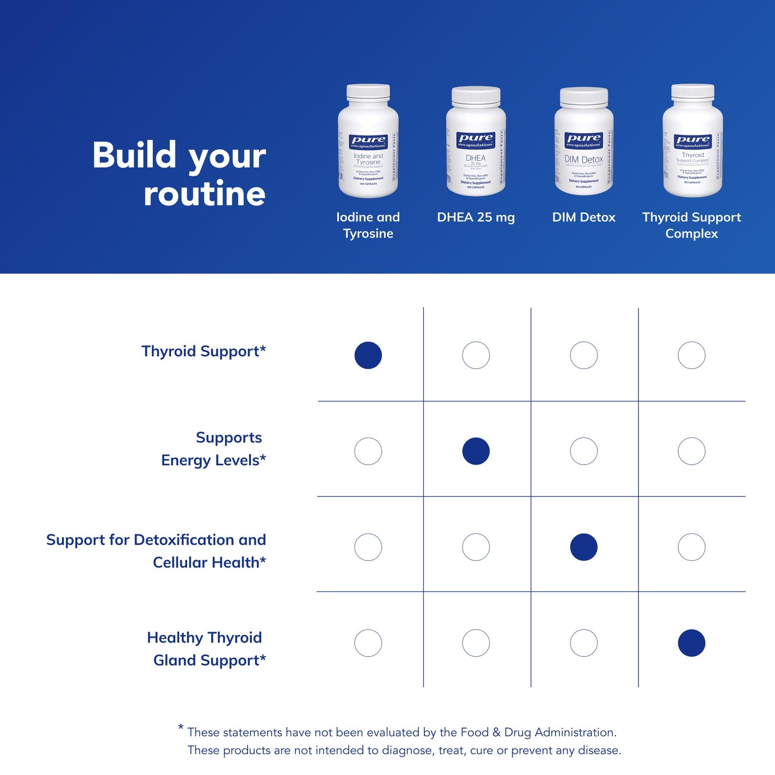 Side view of Pure Encapsulations 120 capsules bottle detailing potassium iodide dosage instructions