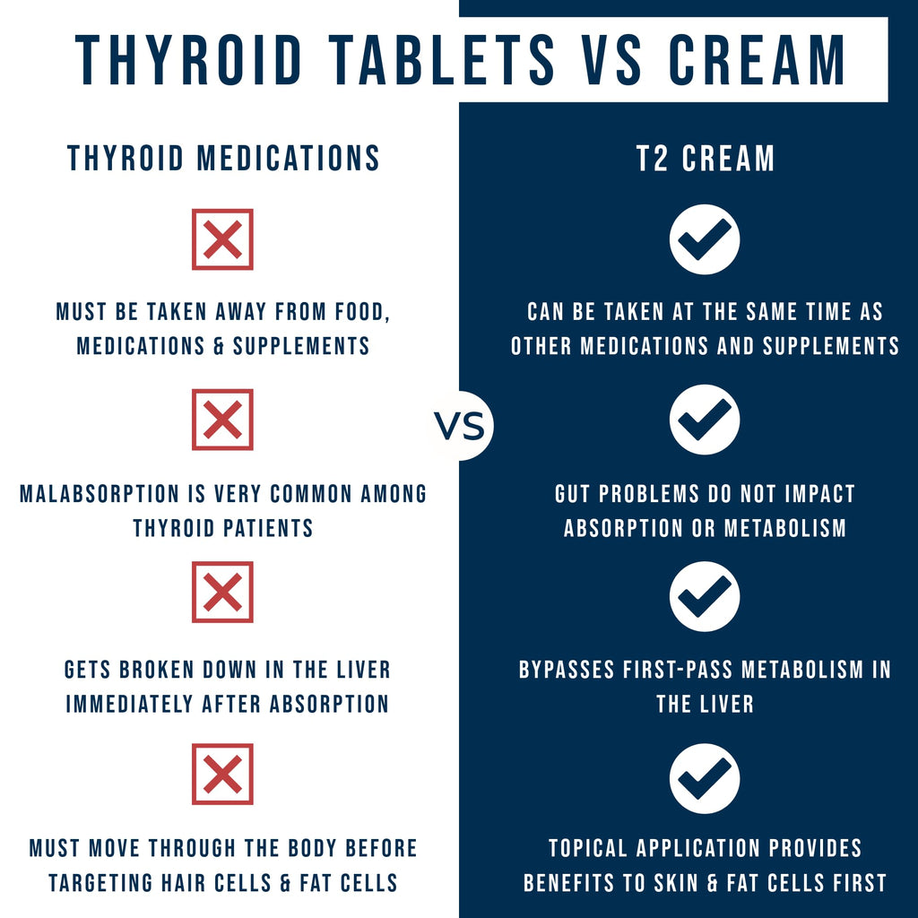 Dr. Westin Childs T2 Cream packaging and box overview