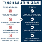 Dr. Westin Childs T2 Cream packaging and box overview