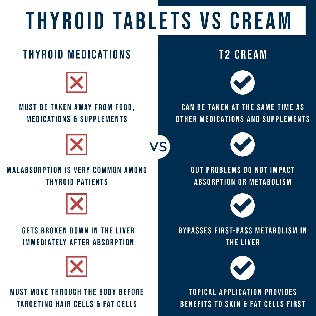 Dr. Westin Childs T2 Cream packaging and box overview