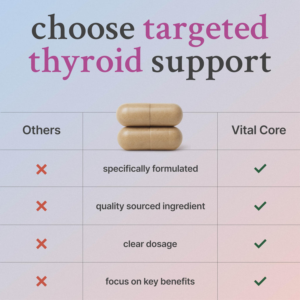 Vital Core Desiccated Thyroid Supplement bottle side profile