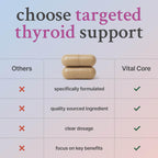 Vital Core Desiccated Thyroid Supplement bottle side profile