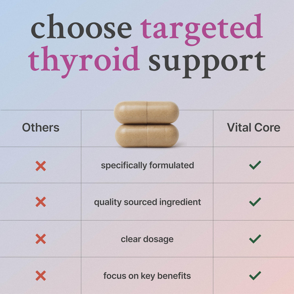 Vital Core Desiccated Thyroid Supplement bottle side profile