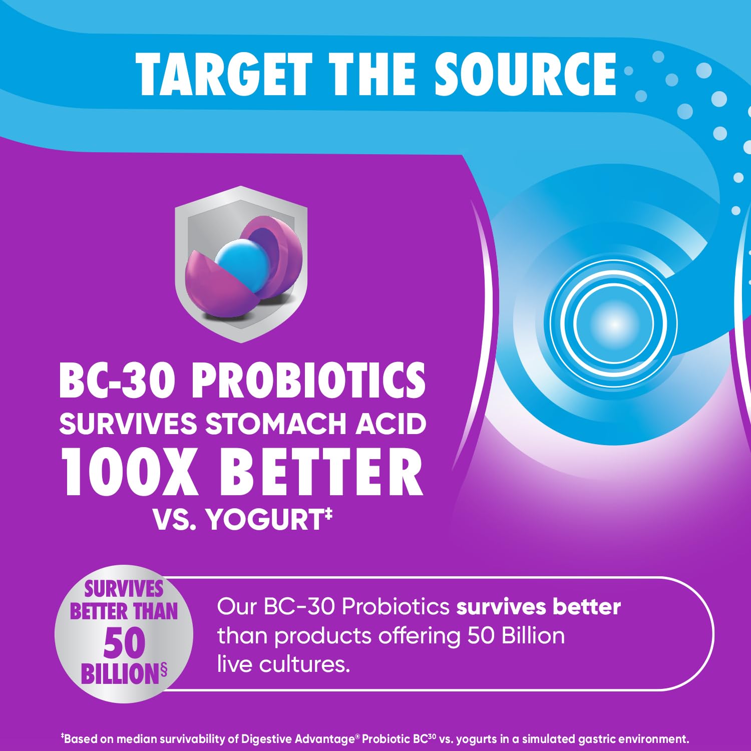 Digestive Advantage daily wellness gummies showing the direct USA import verification details.