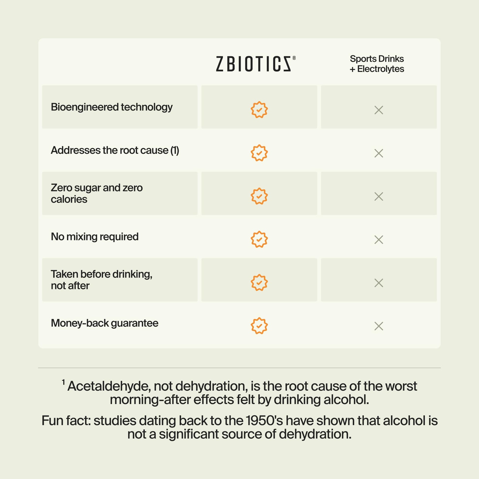 ZBiotics science backed hangover defense probiotic liquid formulation packaging details