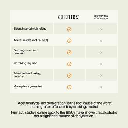 ZBiotics science backed hangover defense probiotic liquid formulation packaging details
