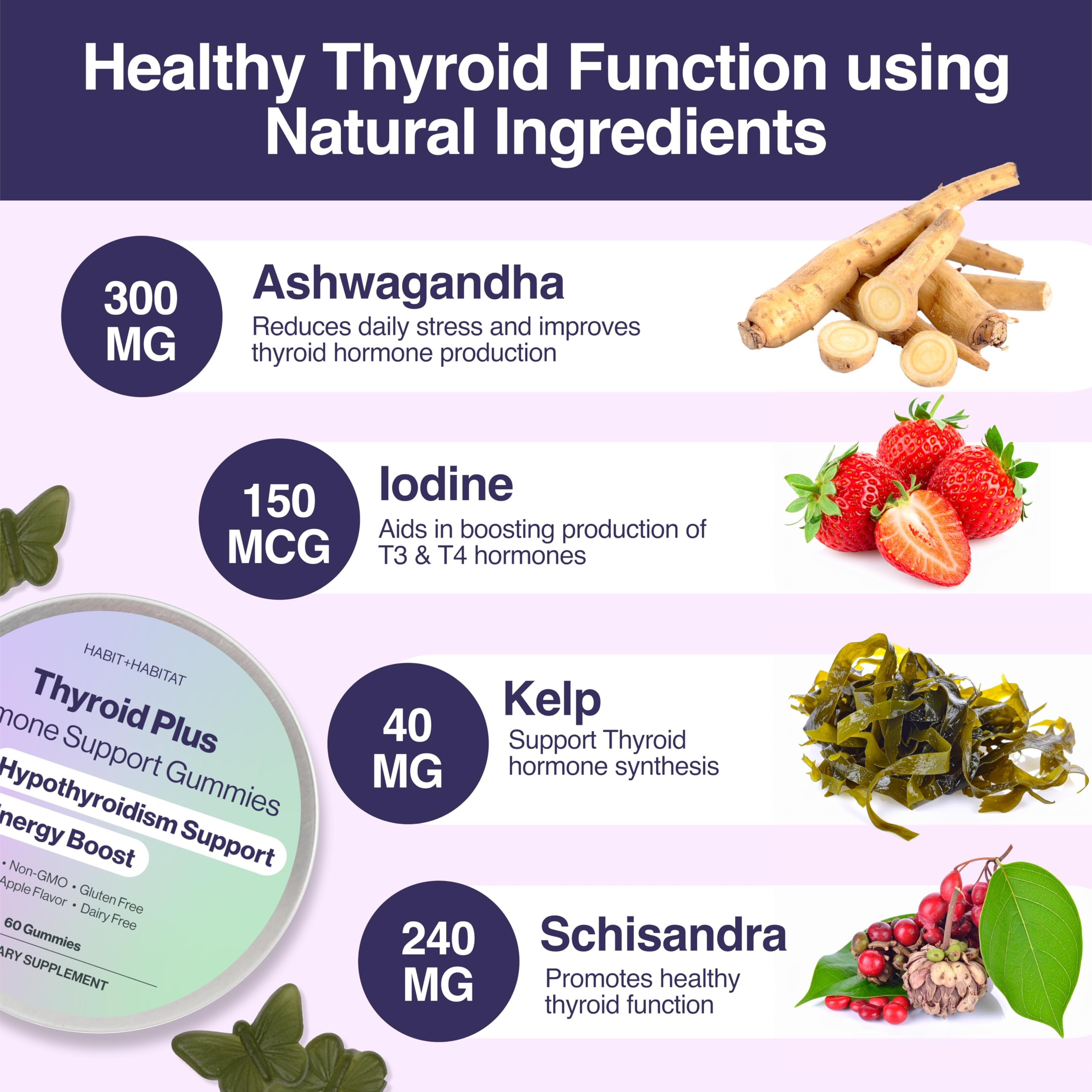 Habit Habitat thyroid health supplements nutritional facts label.