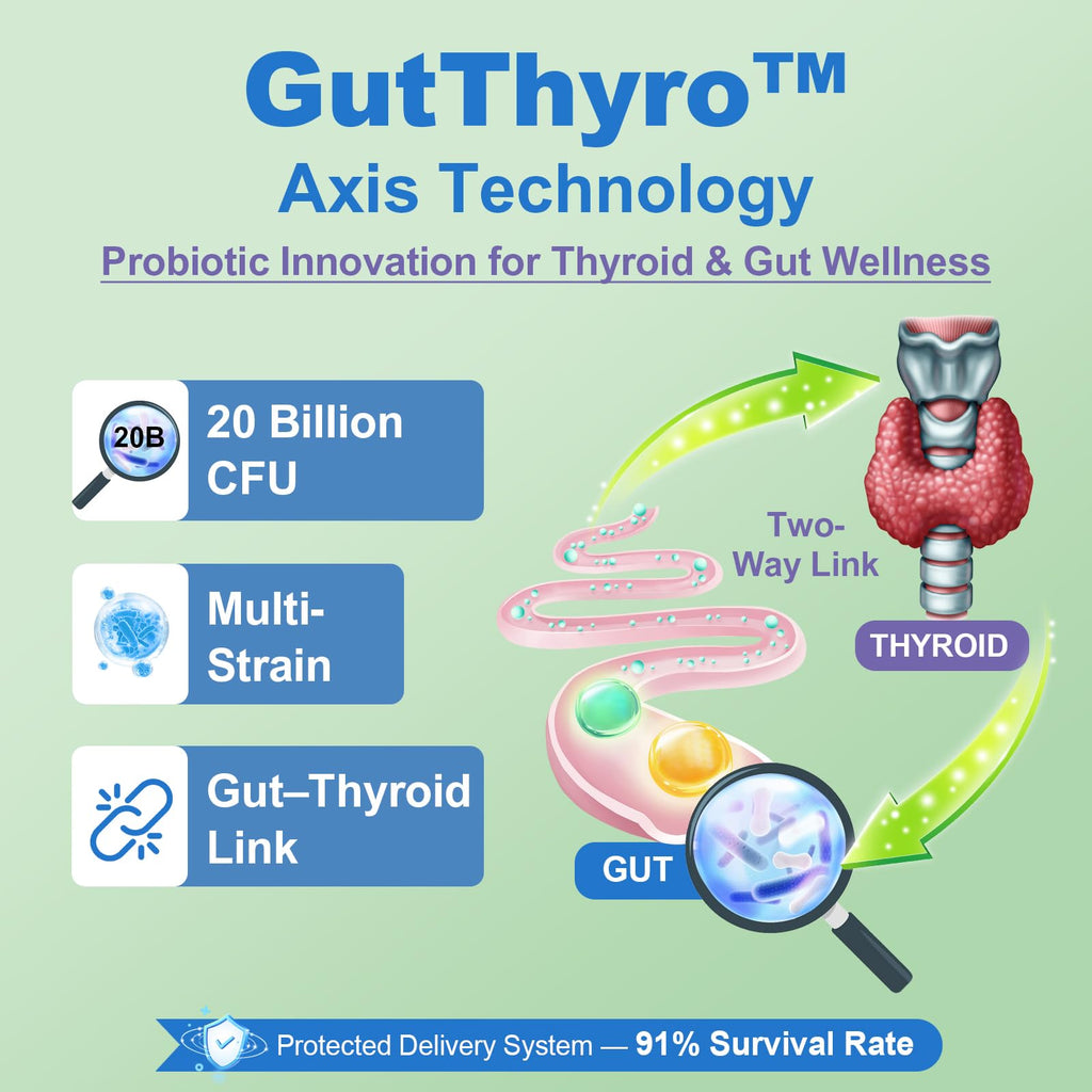 Quorinthiumax advanced thyroid support supplement side angle