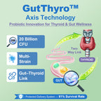 Quorinthiumax advanced thyroid support supplement side angle