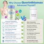 Quorinthiumax thyroid support bottle back label details