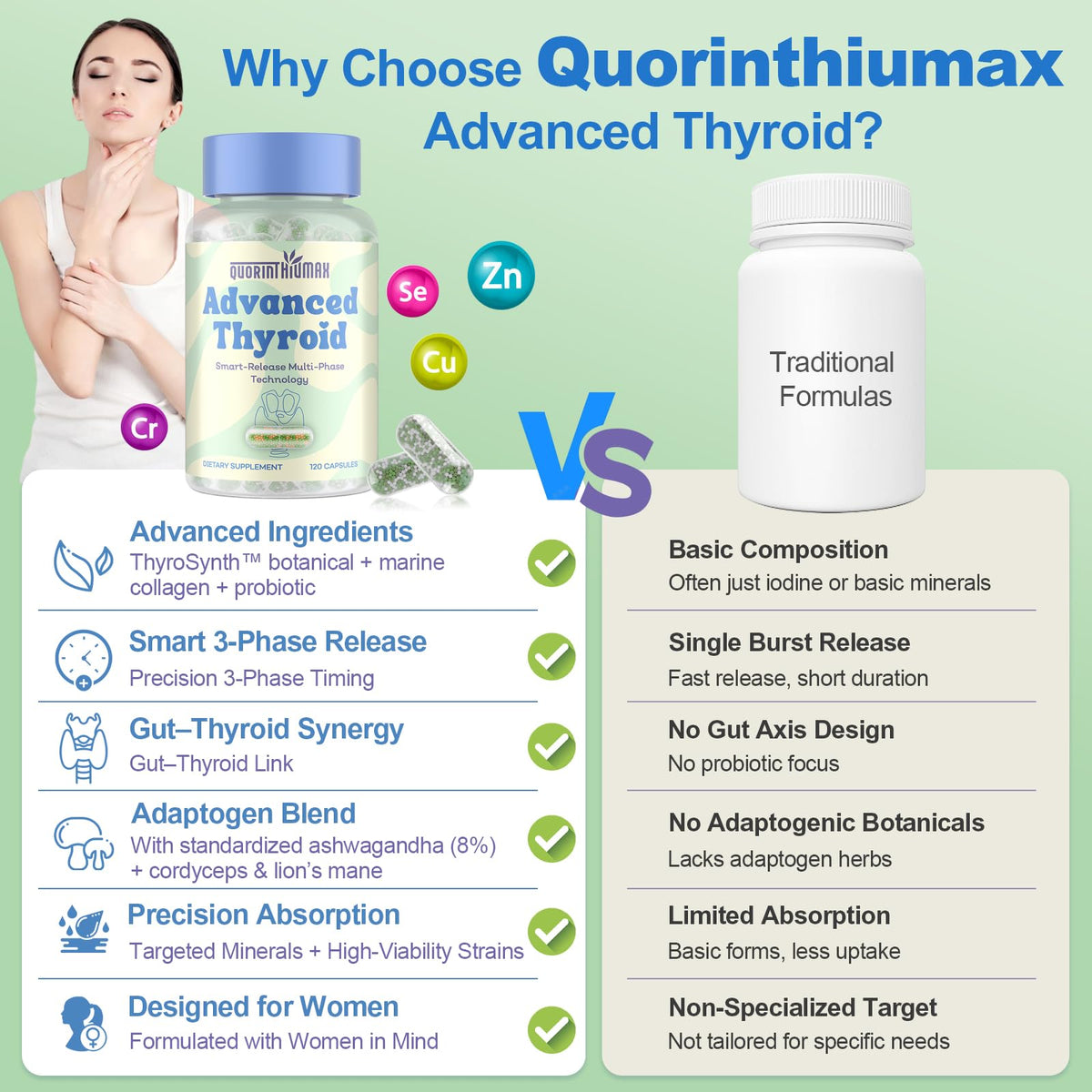Quorinthiumax thyroid support bottle back label details