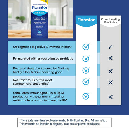 Close up shot of Florastor dual action daily vegetarian capsules designed for intestinal microflora balance
