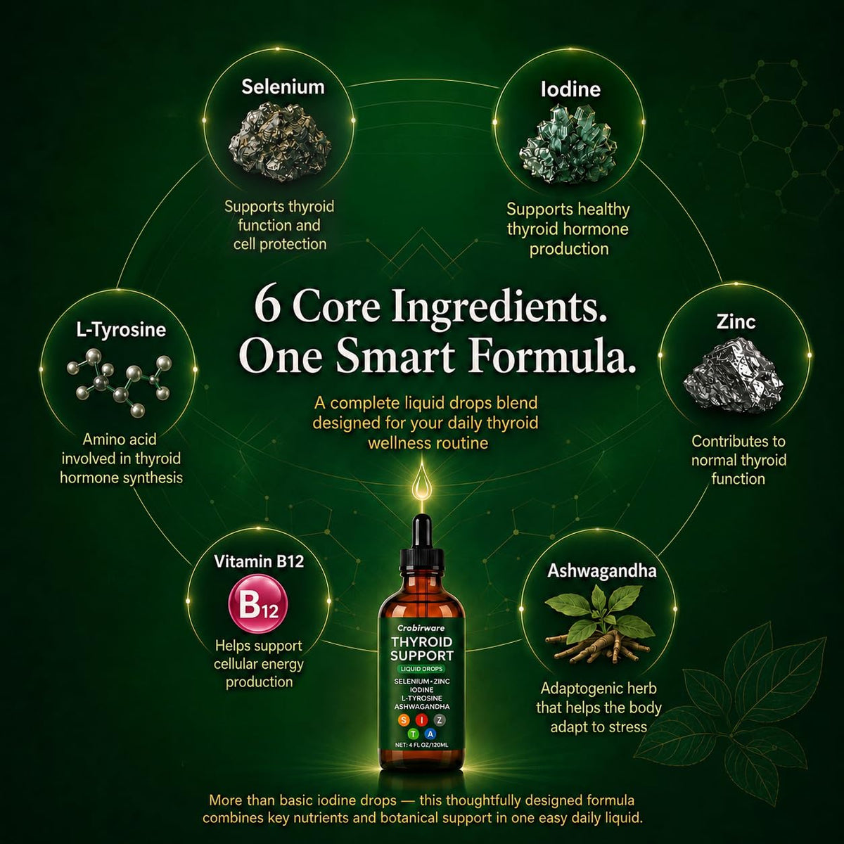 Premium 4 ounce sublingual thyroid health formula dropper bottle by Crobirware.