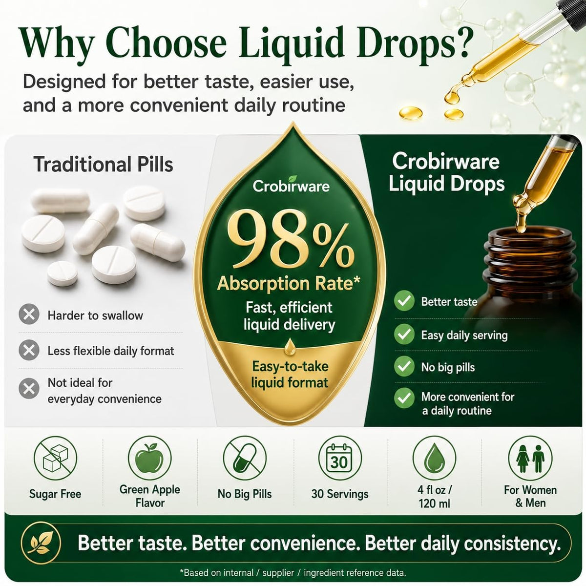 Crobirware daily liquid thyroid drops being mixed into a clean glass of water.