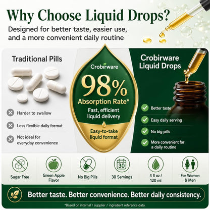 Crobirware daily liquid thyroid drops being mixed into a clean glass of water.