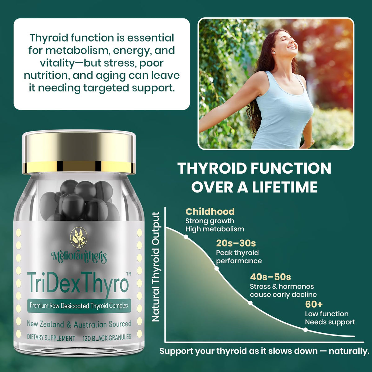 Meliorantheris TriDexThyro 375 milligrams complex packaging side profile