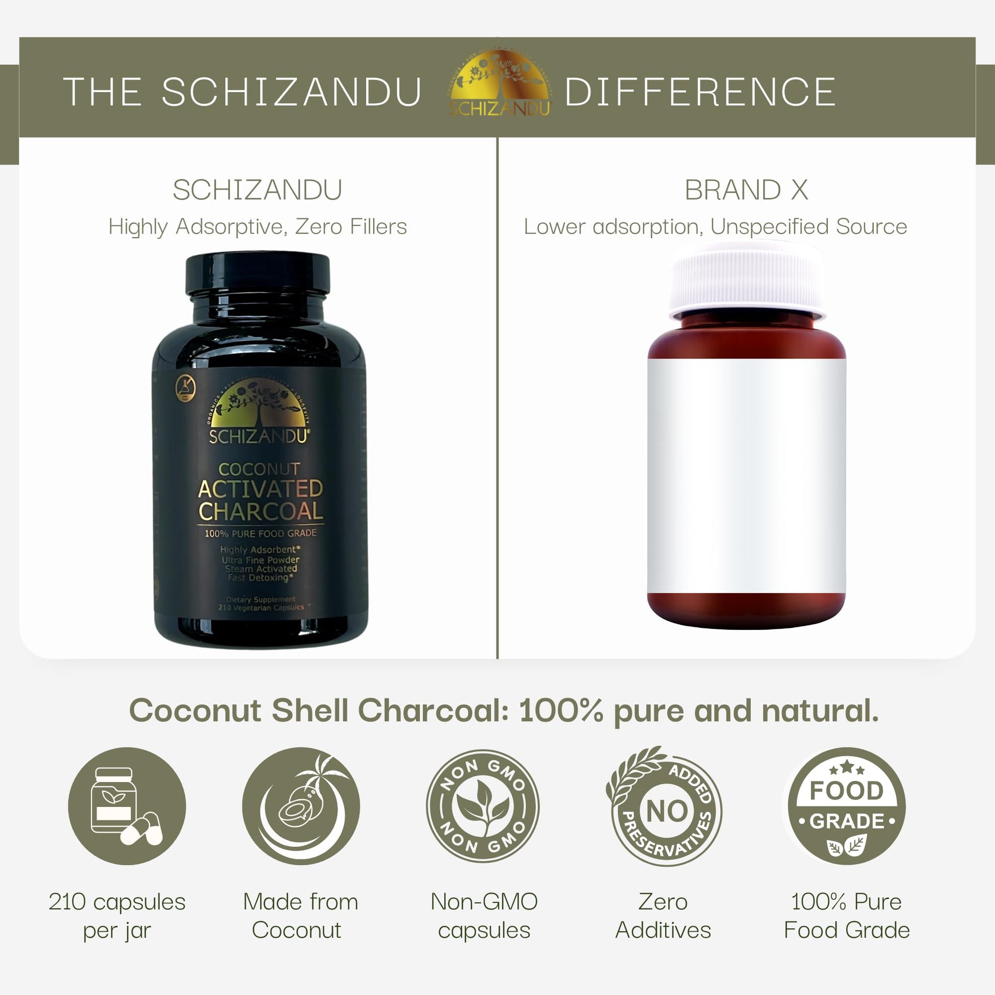 Authentic Schizandu Organics charcoal dietary supplement packaging showing 210 vegan count size