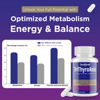 Talyvoriathor TriThyroAxis metabolic energy formula ingredients panel