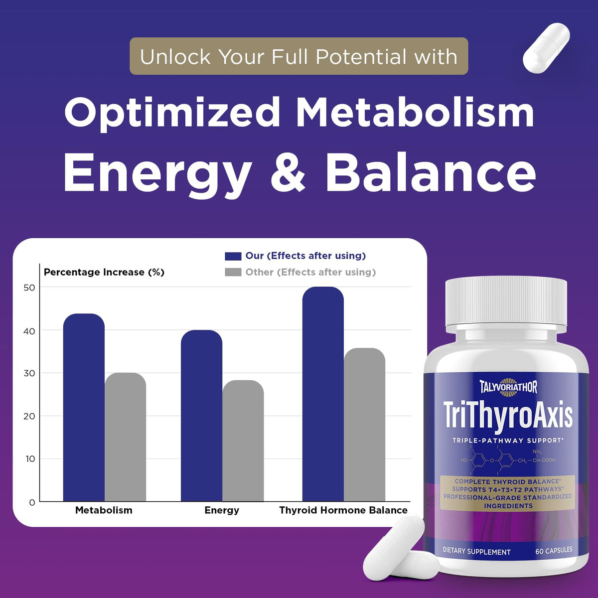 Talyvoriathor TriThyroAxis metabolic energy formula ingredients panel