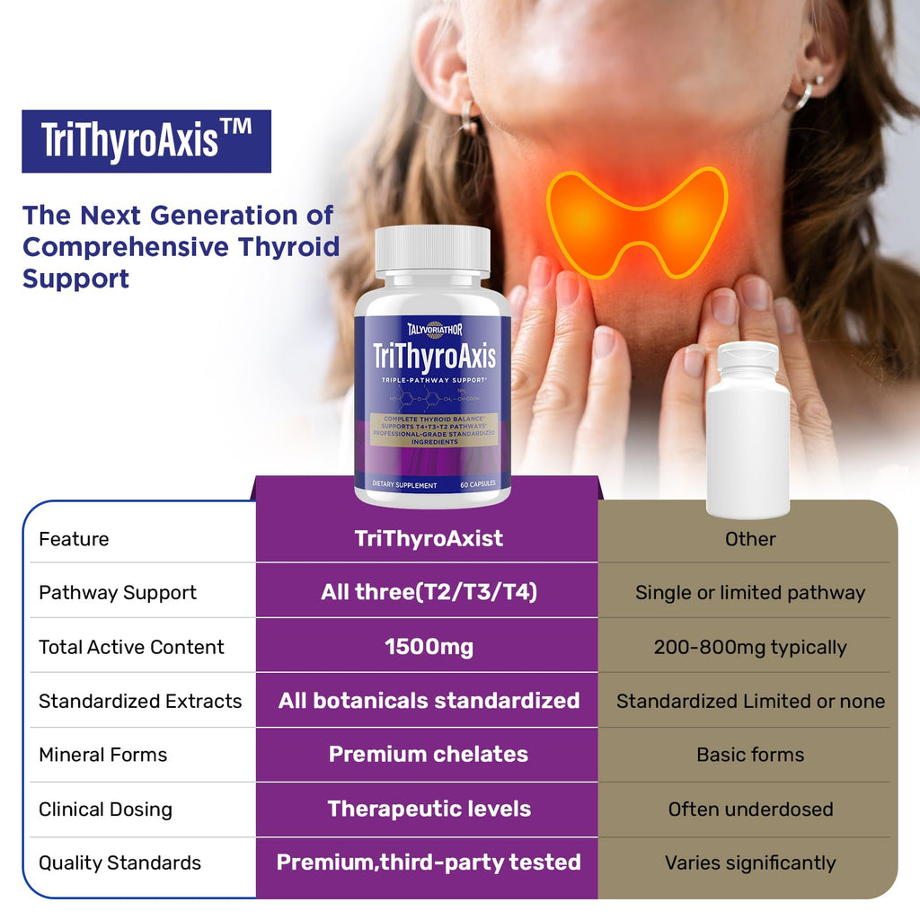Talyvoriathor TriThyroAxis thyroid health supplement lifestyle view