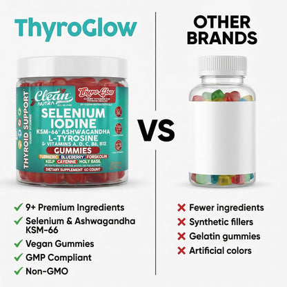 Clean Nutraceuticals ThyroGlow non GMO gelatin free thyroid support formula overview