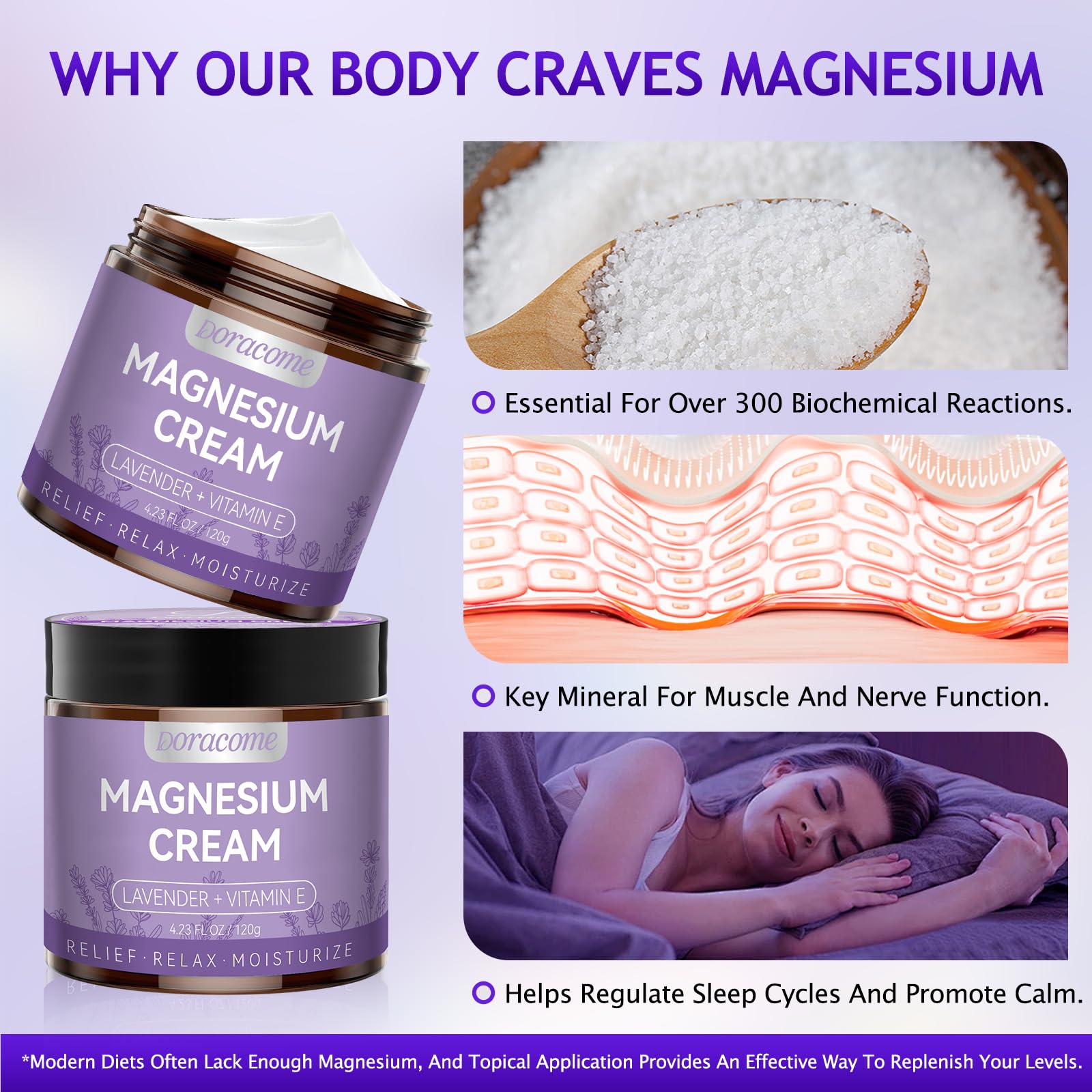 Doracome magnesium cream packaging highlighting stress relief features