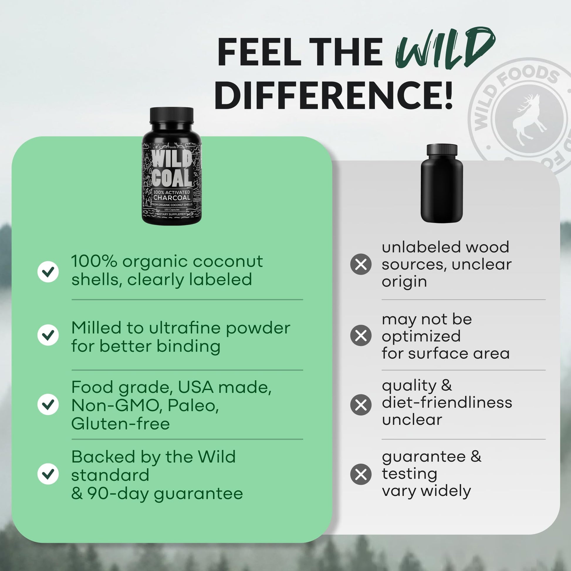 Premium Wild Foods activated charcoal product bottle highlighting gluten free and clean formula features