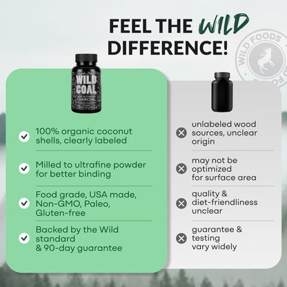 Premium Wild Foods activated charcoal product bottle highlighting gluten free and clean formula features