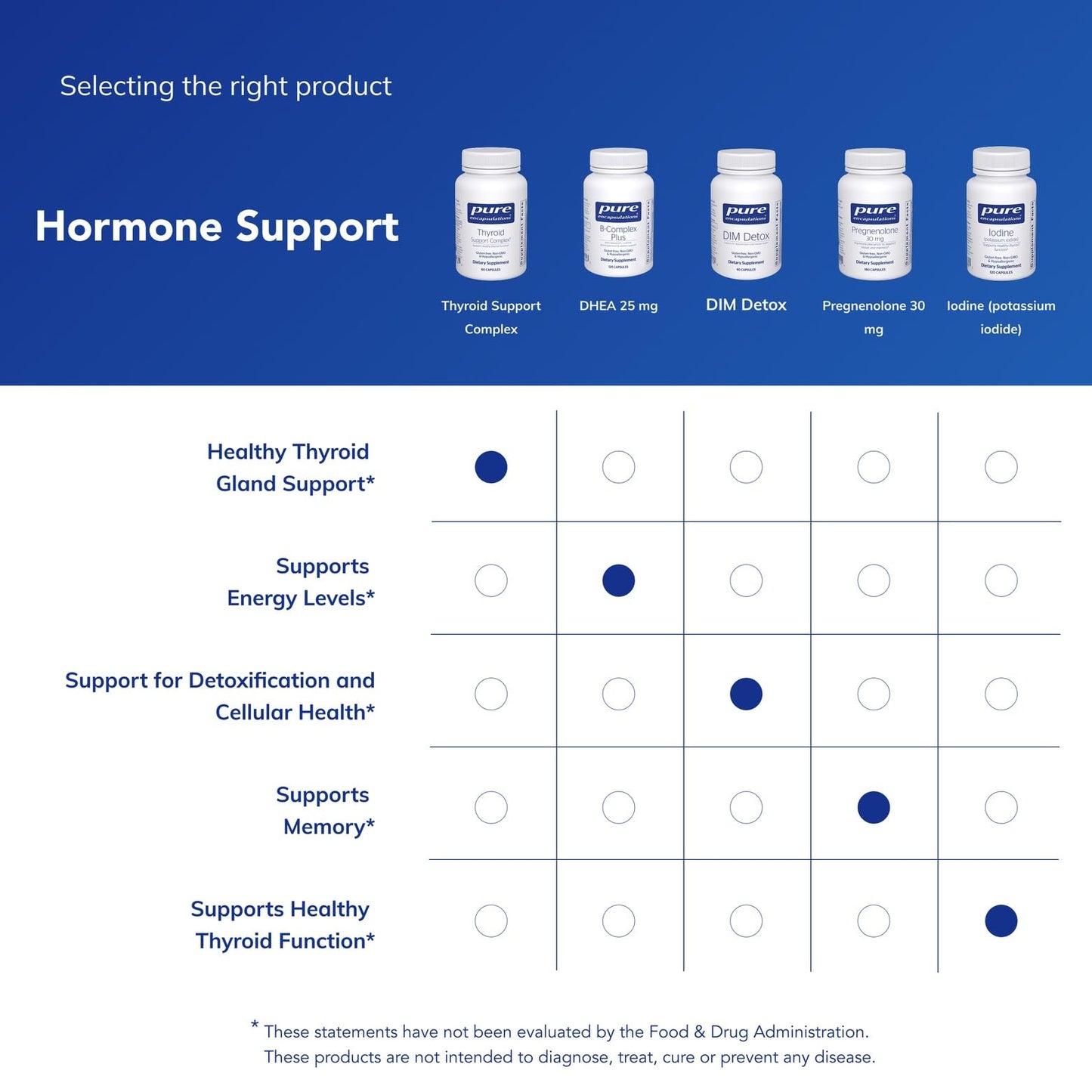Pure Encapsulations thyroid supplement bottle showcasing the secure seal and premium tamper proof packaging.