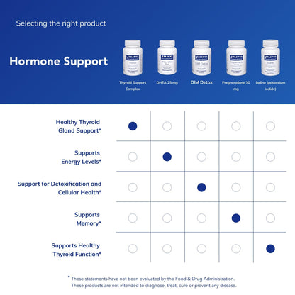 Pure Encapsulations thyroid supplement bottle showcasing the secure seal and premium tamper proof packaging.