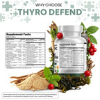 Clean Nutraceuticals ThyroDefend supplement bottle showing capsule count