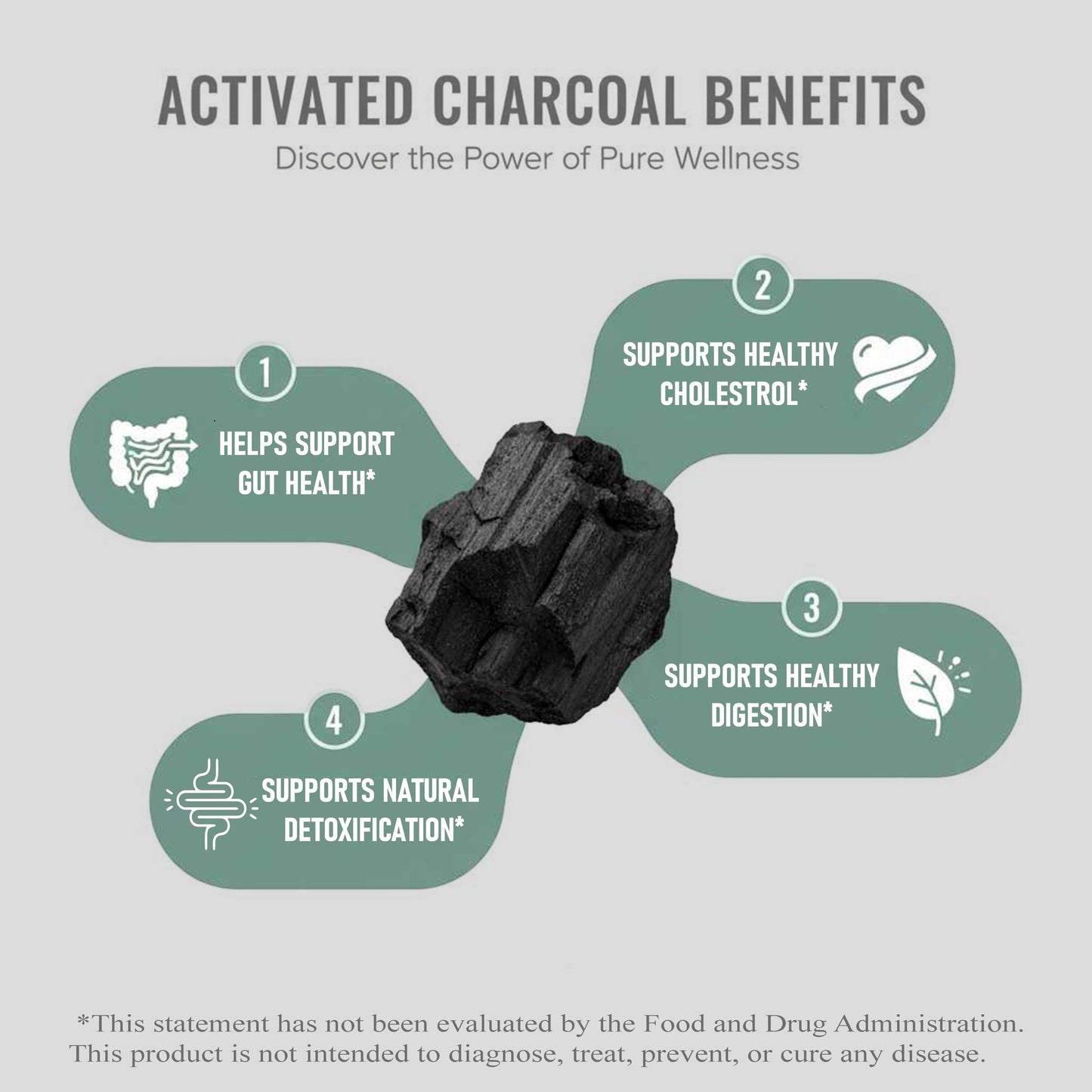 Pure Nutrition Activated Charcoal 600mg per serving capsules for natural internal detox