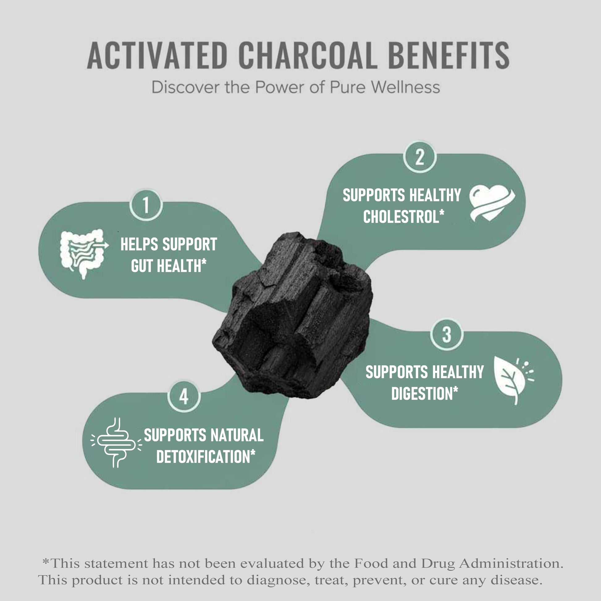 Pure Nutrition Activated Charcoal 600mg per serving capsules for natural internal detox