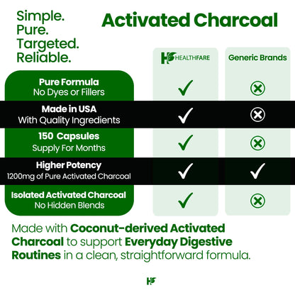 Top view of the secure black cap on the Healthfare activated coconut shell charcoal bottle