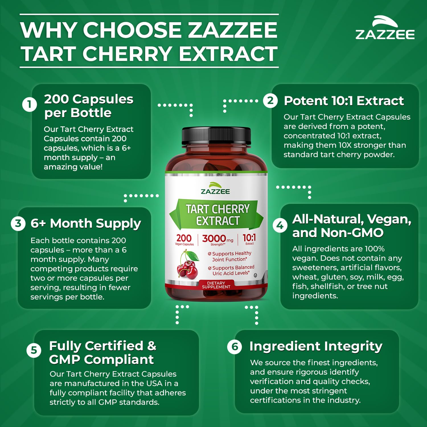 Side profile of Zazzee Tart Cherry supplement packaging