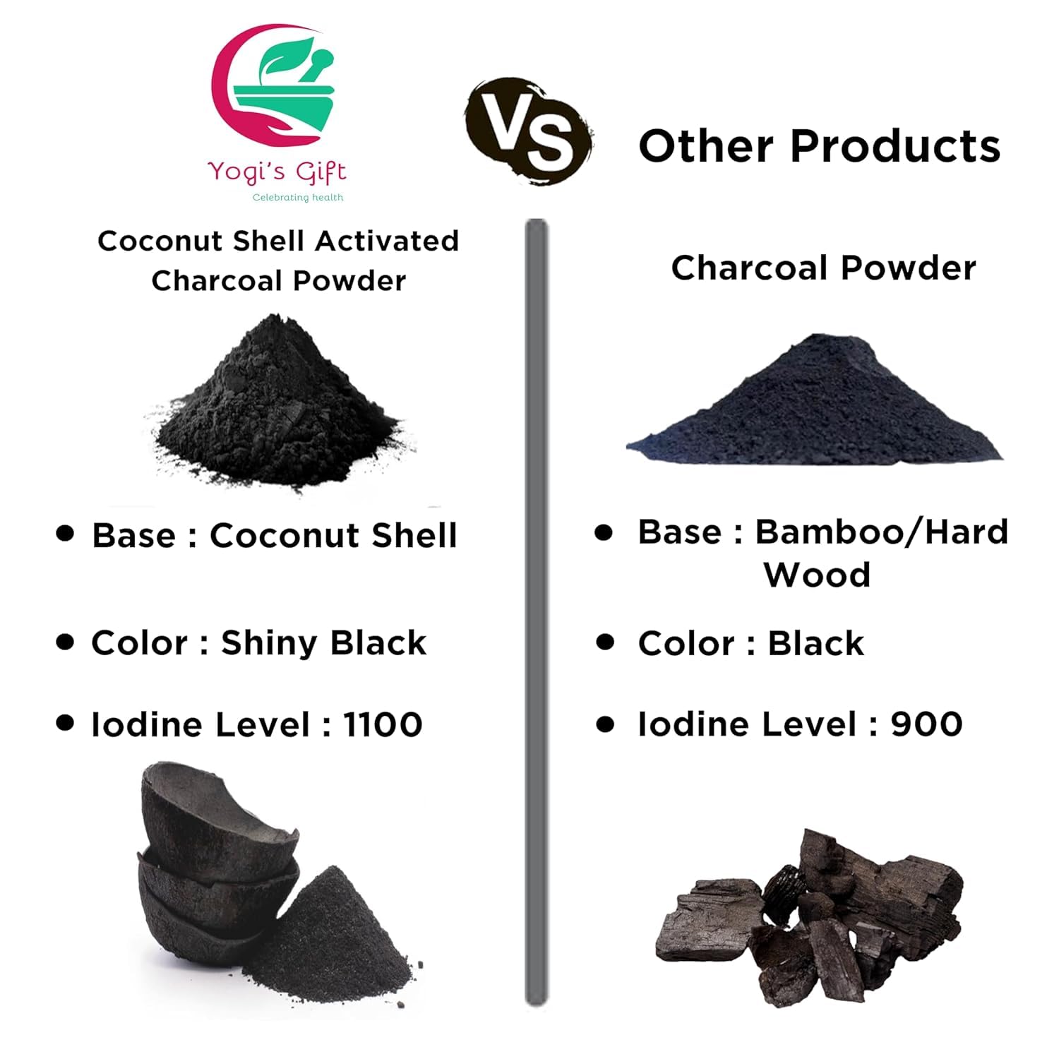 Natural activated charcoal powder by Yogi's Gift being prepared for a clarifying facial scrub