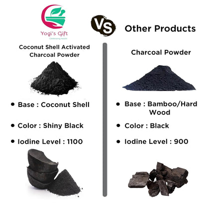 Natural activated charcoal powder by Yogi's Gift being prepared for a clarifying facial scrub