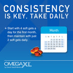 Side view of Omegaxl joint support supplement bottle