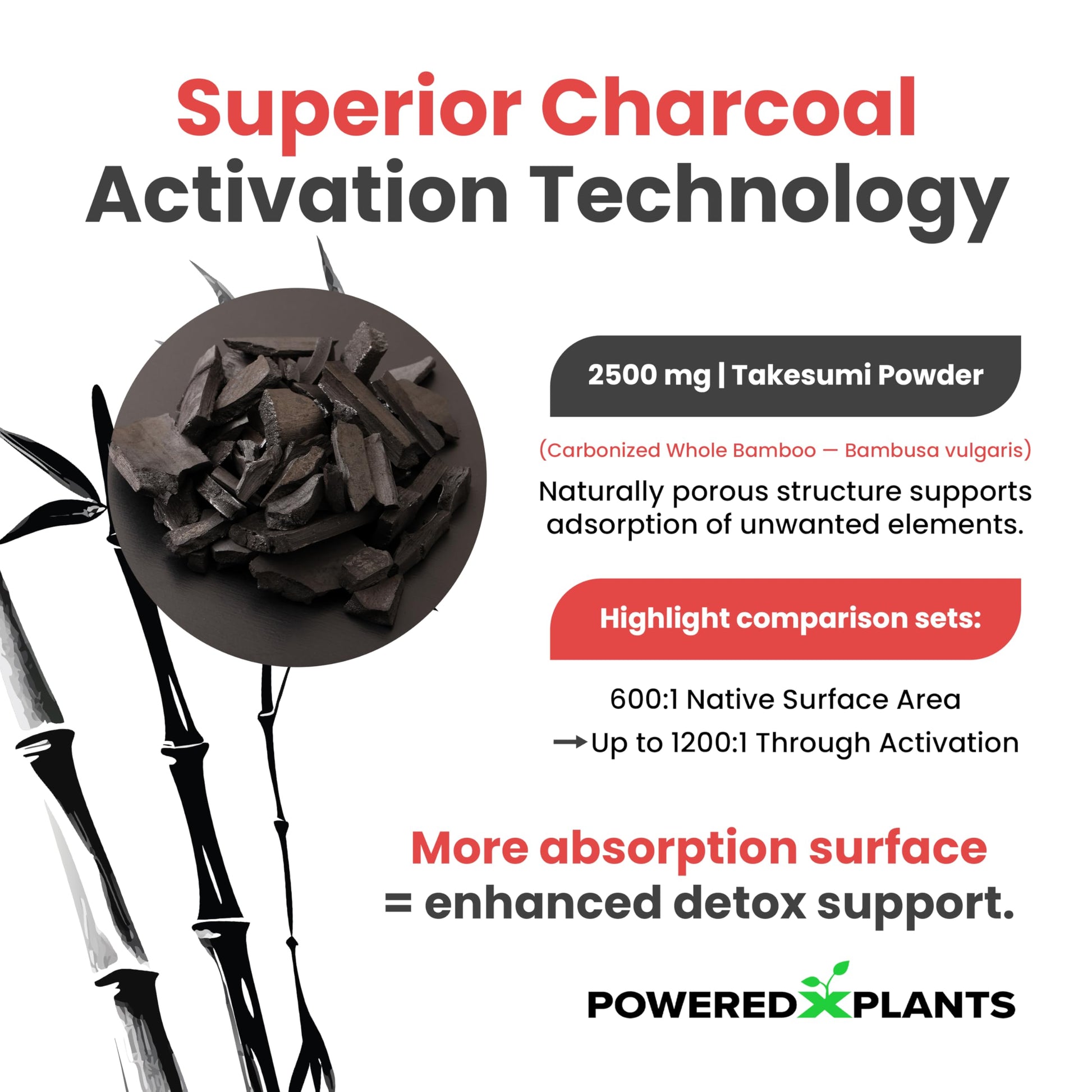 Orinthalixium powered x plants charcoal supplement for bloating and gas relief