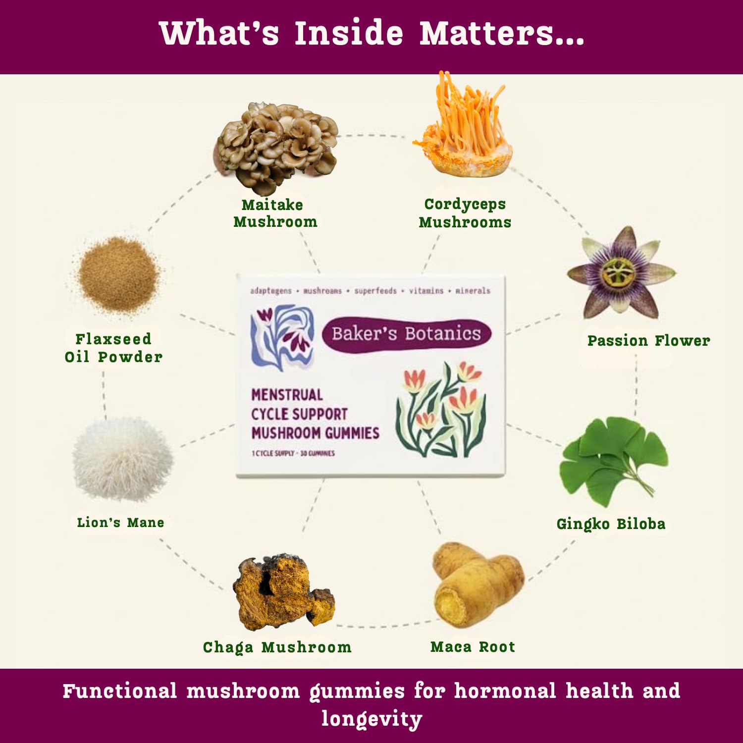 Baker's Botanics 4-phase menstrual cycle kit supplement packaging