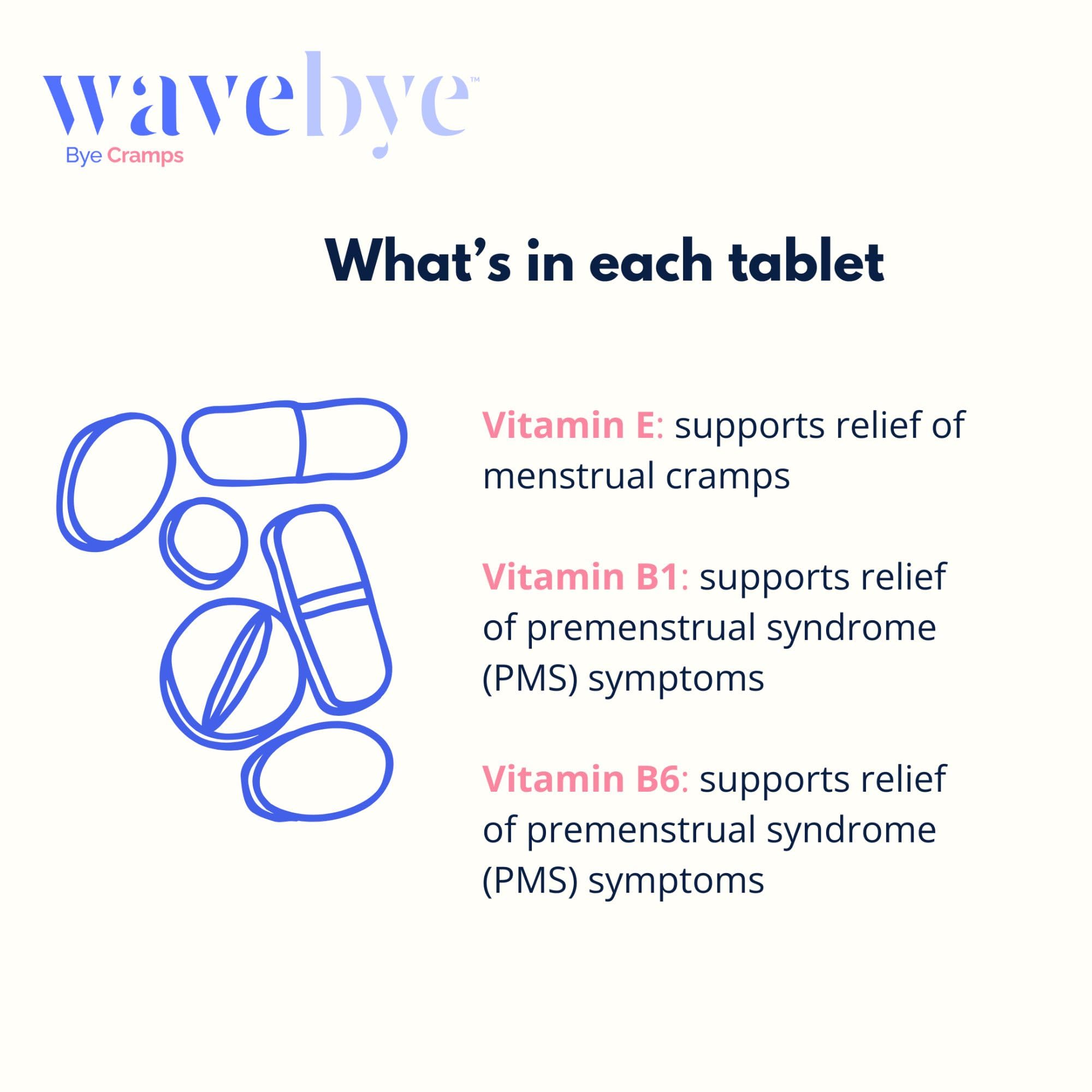 Wave Bye OB/GYN developed supplement ingredients label