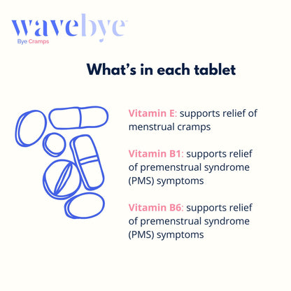 Wave Bye OB/GYN developed supplement ingredients label