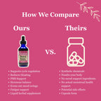 Birth Song Botanicals liquid herbal supplement dropper for irregular period regulation