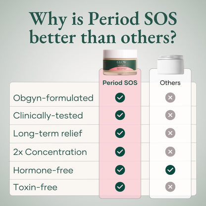 Brand label details on Glow Botanica Period SOS wild yam cream