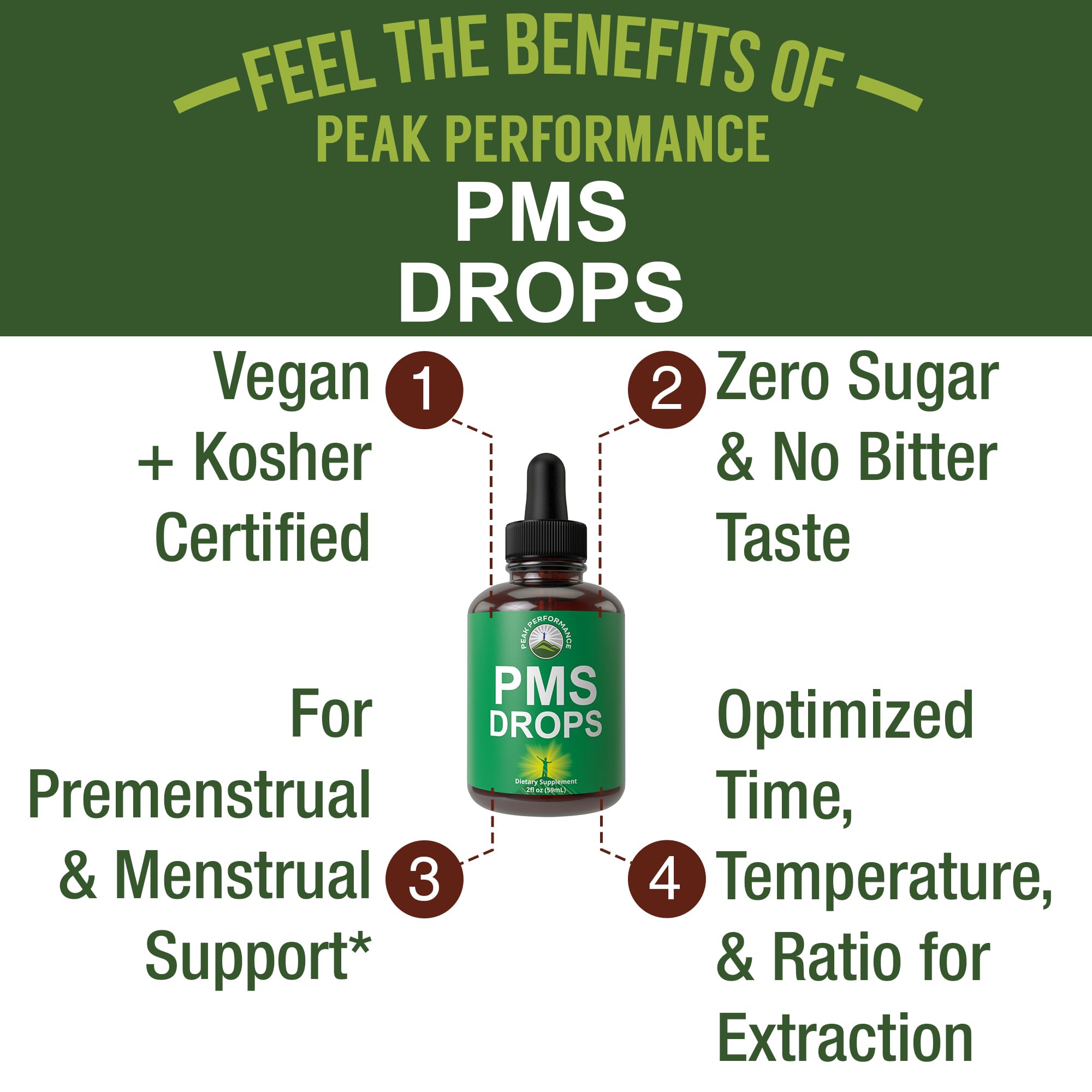 Side profile of Peak Performance PMS Relief bottle showing serving size