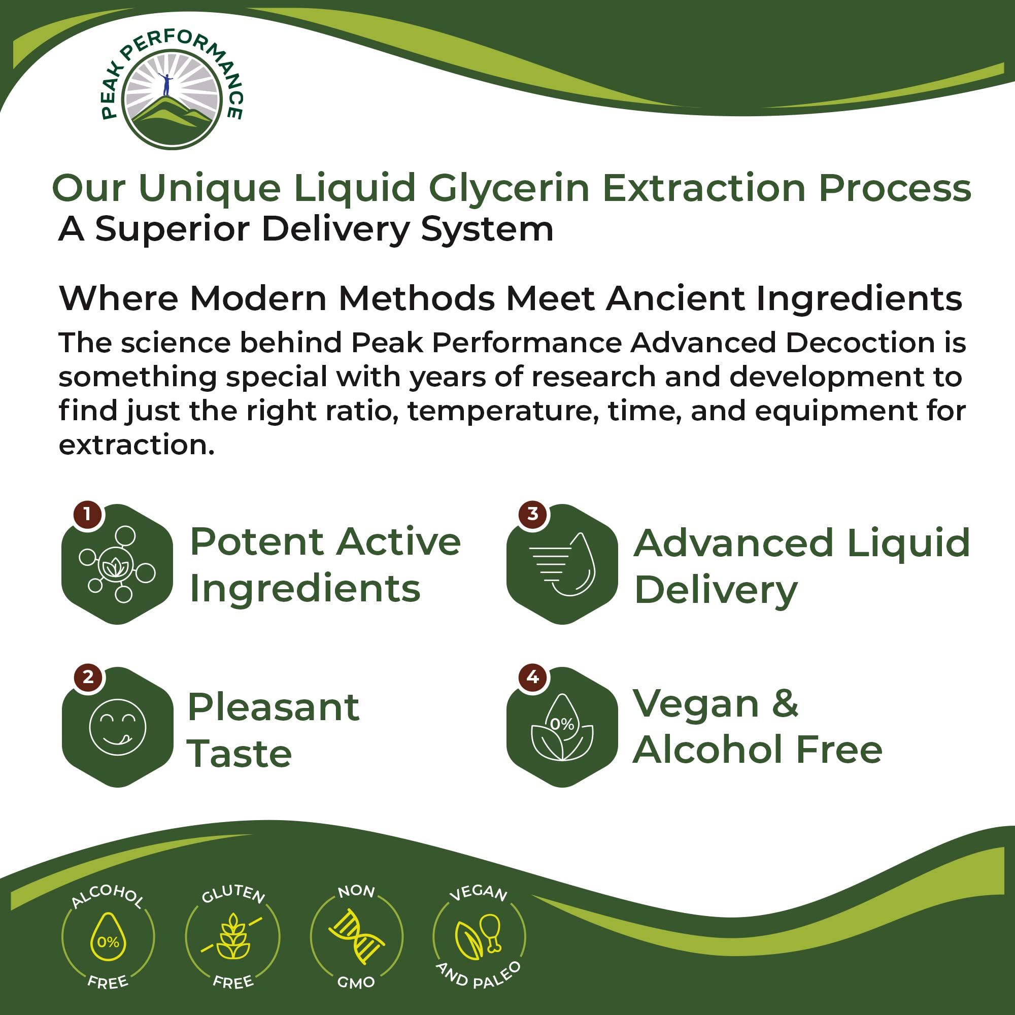 Peak Performance PMS Relief drops packaging details for women