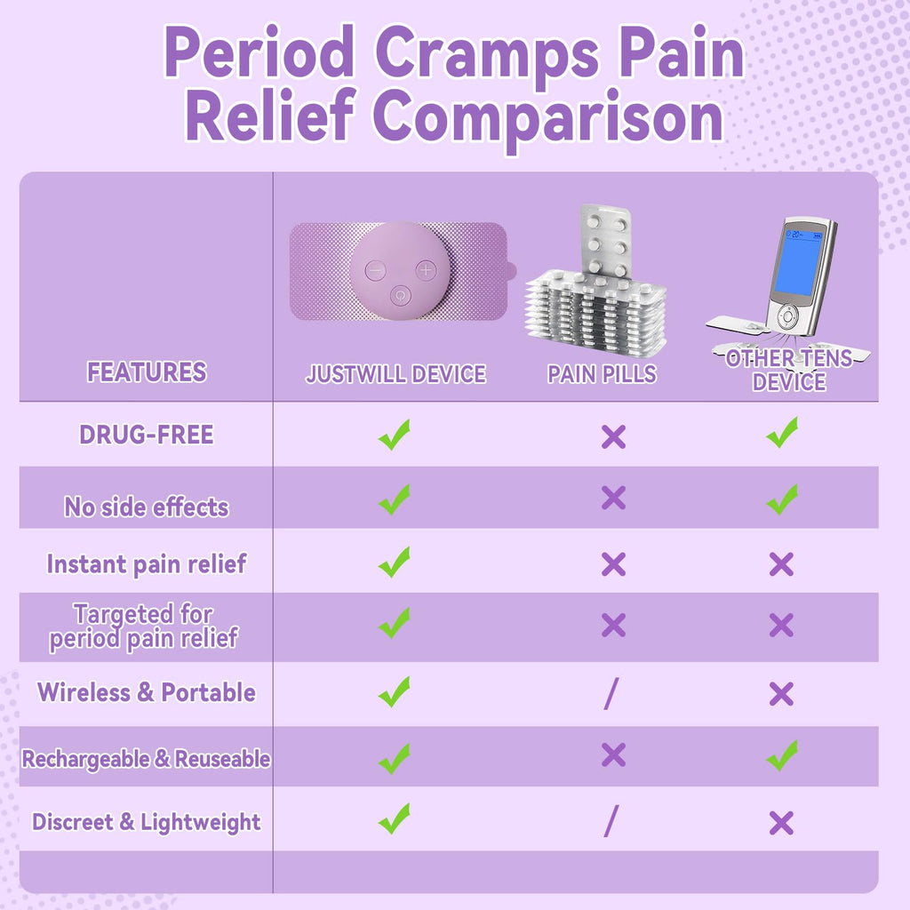 Side profile of Justwill portable menstrual pain relief simulator