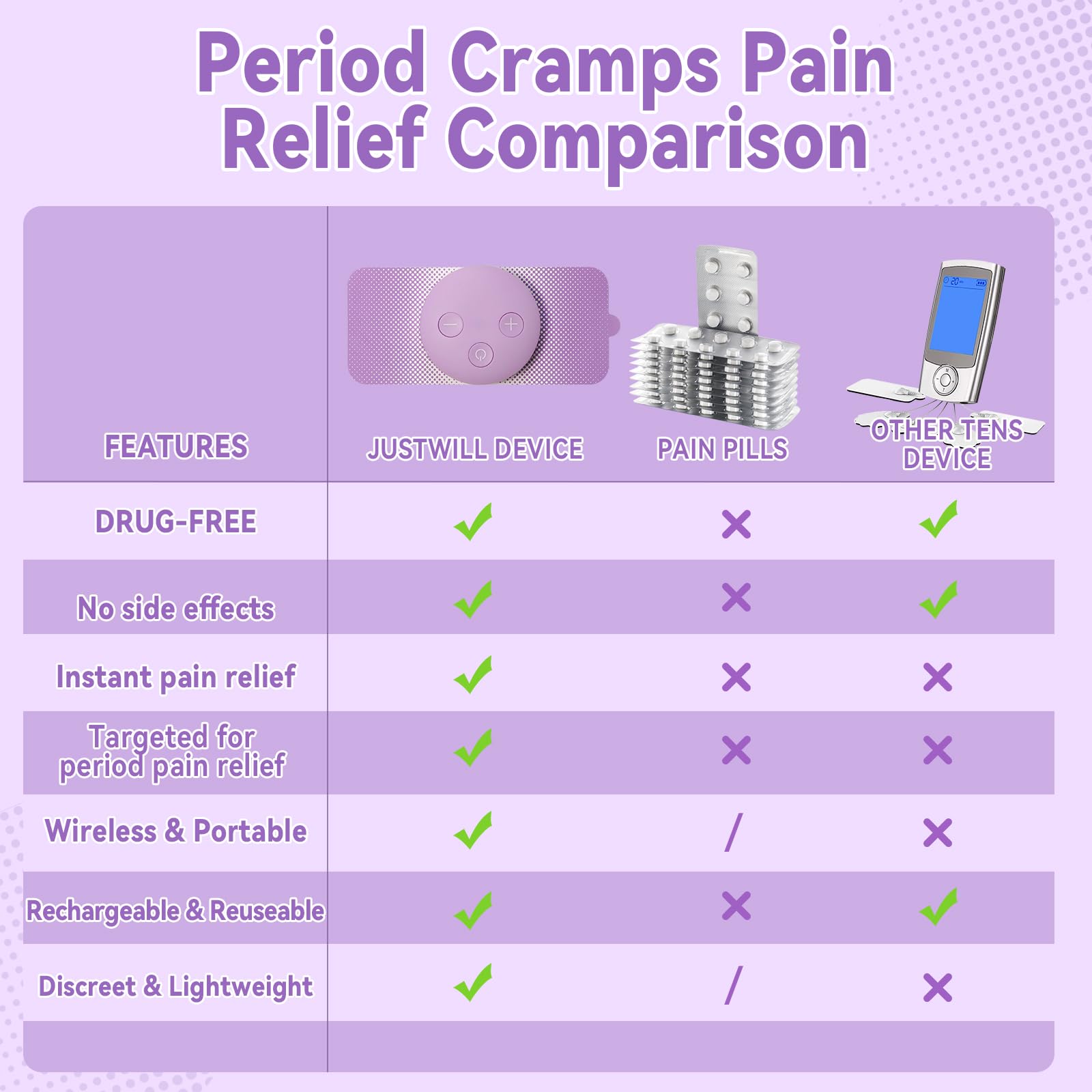 Side profile of Justwill portable menstrual pain relief simulator