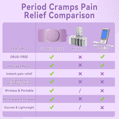 Side profile of Justwill portable menstrual pain relief simulator
