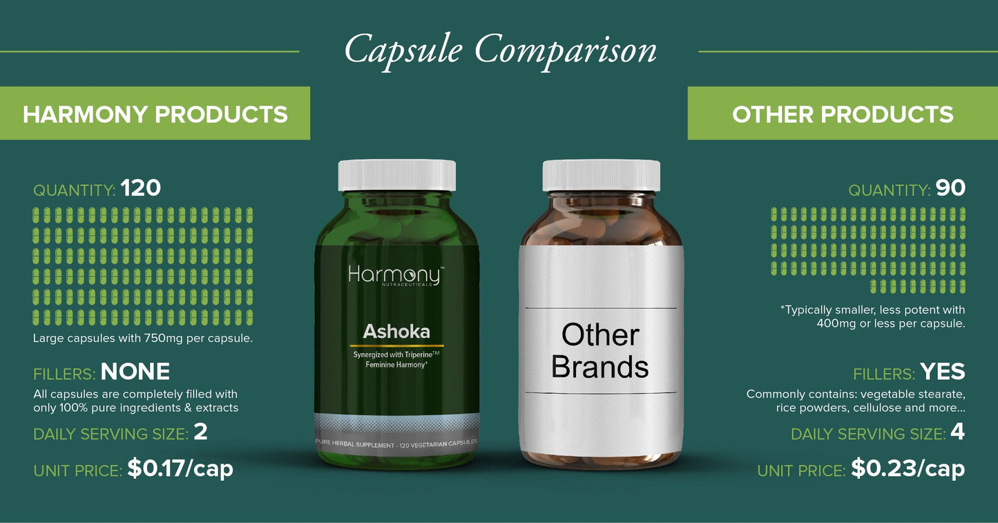 Side view of non GMO soy free kosher certified Ayurvedic supplement bottle